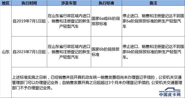 理财分类 第31页