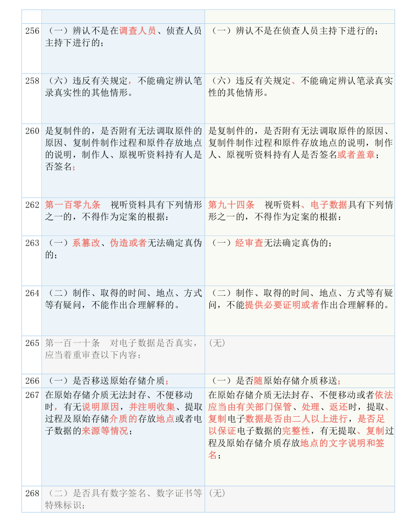 新澳门正版免费大全|词语释义解释落实