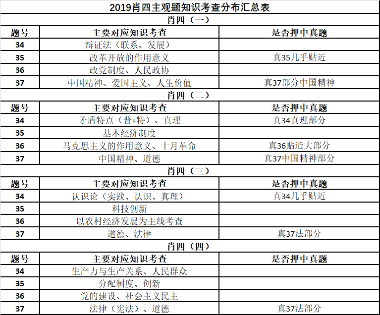 澳门三肖三码准100% |精选解释解析落实