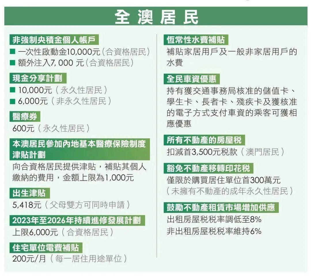 2024年澳门天天六开彩正版澳门|全面解释解析落实