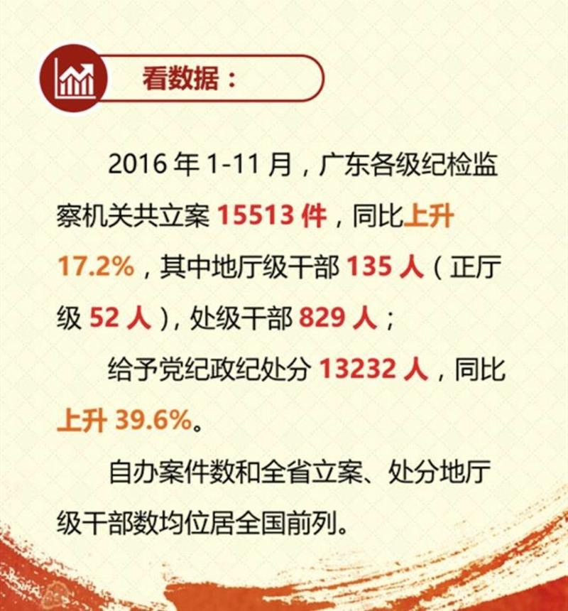 广东反贪最新进展，持续深化反腐斗争，构建廉洁政治生态