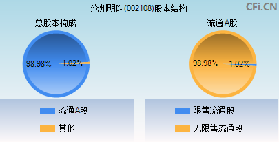 沧州明珠股票最新消息深度解析