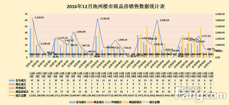 点评 第23页