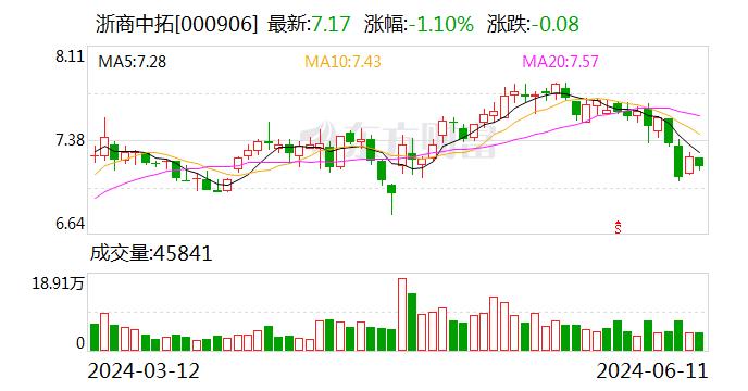 浙商中拓最新消息深度解析