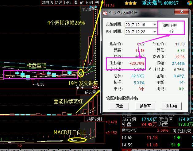 重庆燃气股票最新消息深度解析