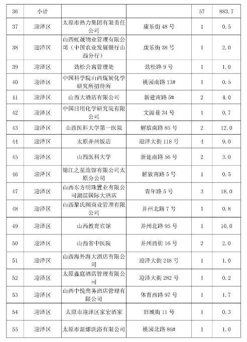 太原最新锅炉招聘信息网，锅炉行业的机遇与挑战