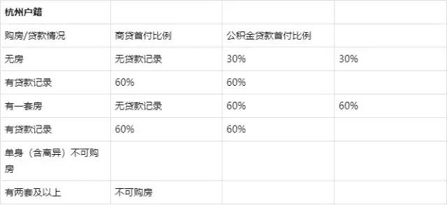 购房利率的最新政策，影响、趋势与解读