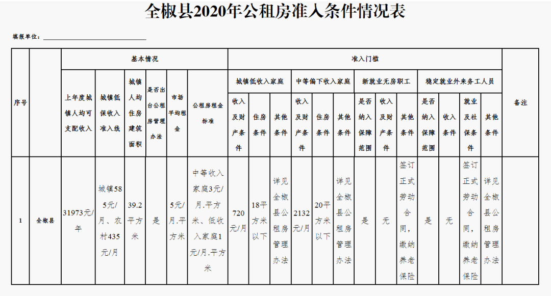 定州公租房最新消息，政策动态与申请指南