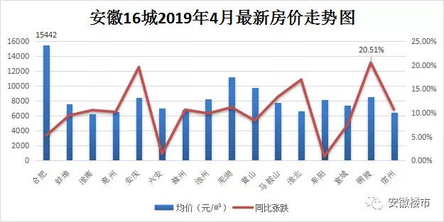 宿松房价走势最新消息，市场分析与预测