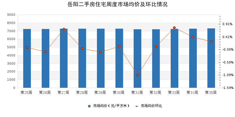 岳阳最新二手房市场概览