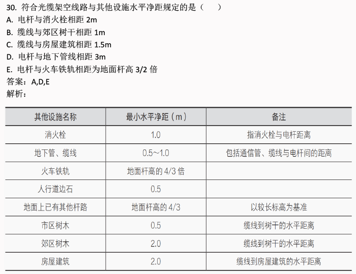 点评 第19页