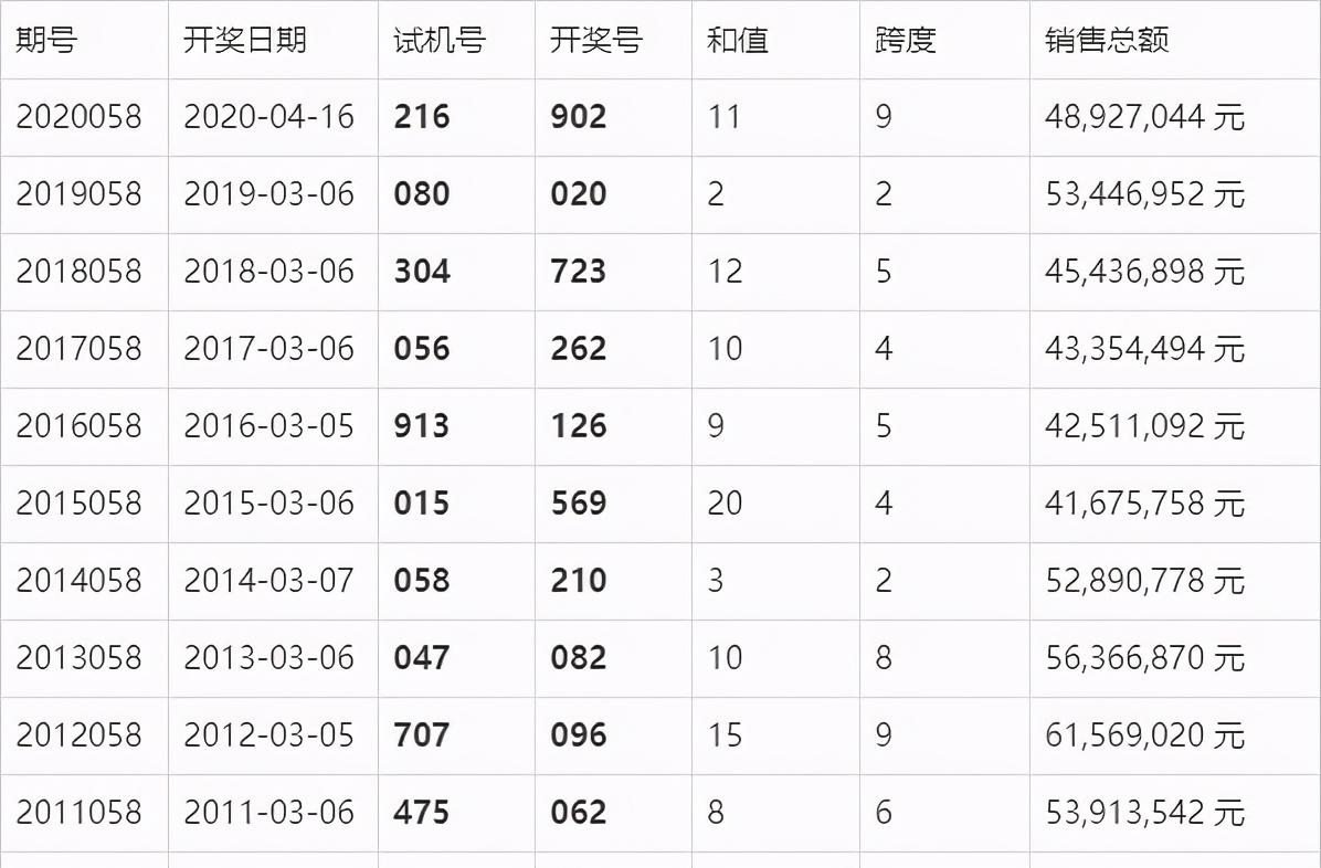 理财分类 第14页