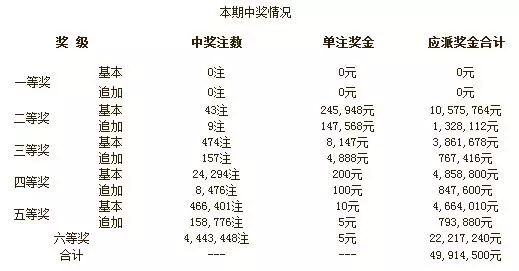 解析澳门天天开奖结果——走向未来的新澳门彩票市场展望