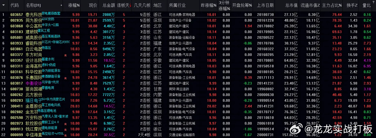 新澳今晚特马仙传揭晓，全面解析与落实的最新动态