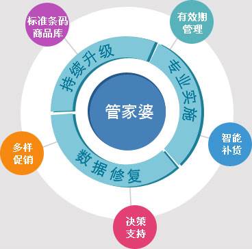 深入理解7777788888管家婆免费服务与精选解析落实