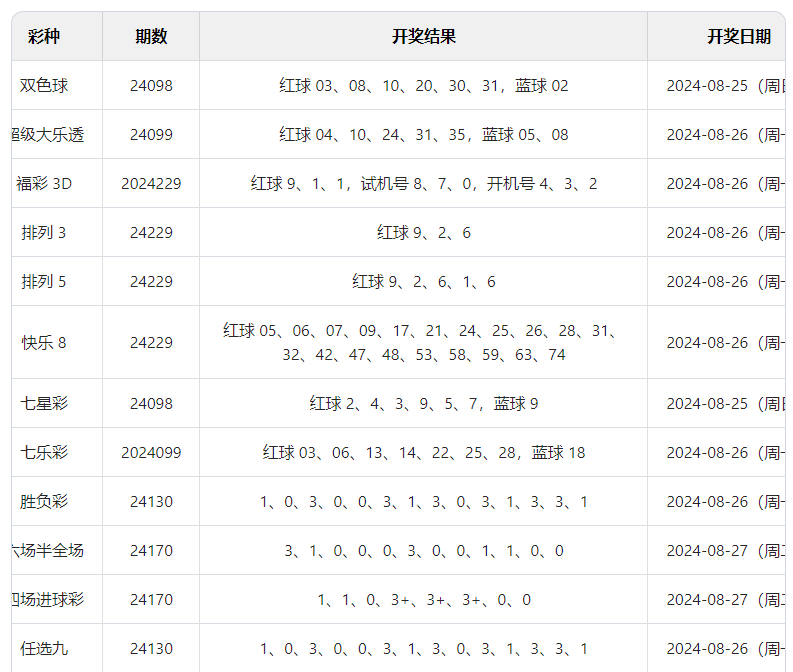 澳门六开彩开奖结果开奖记录与解析（2024年精选版）