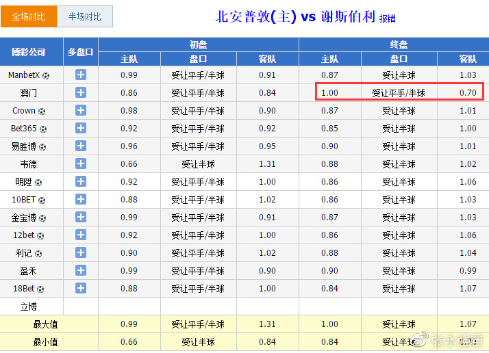 澳门一码一码，解析与落实的准确性