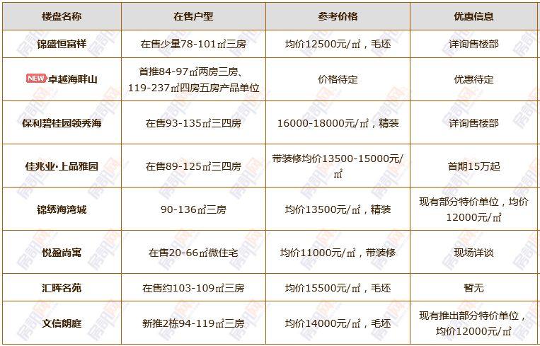 中山东凤镇最新房价动态及市场趋势分析