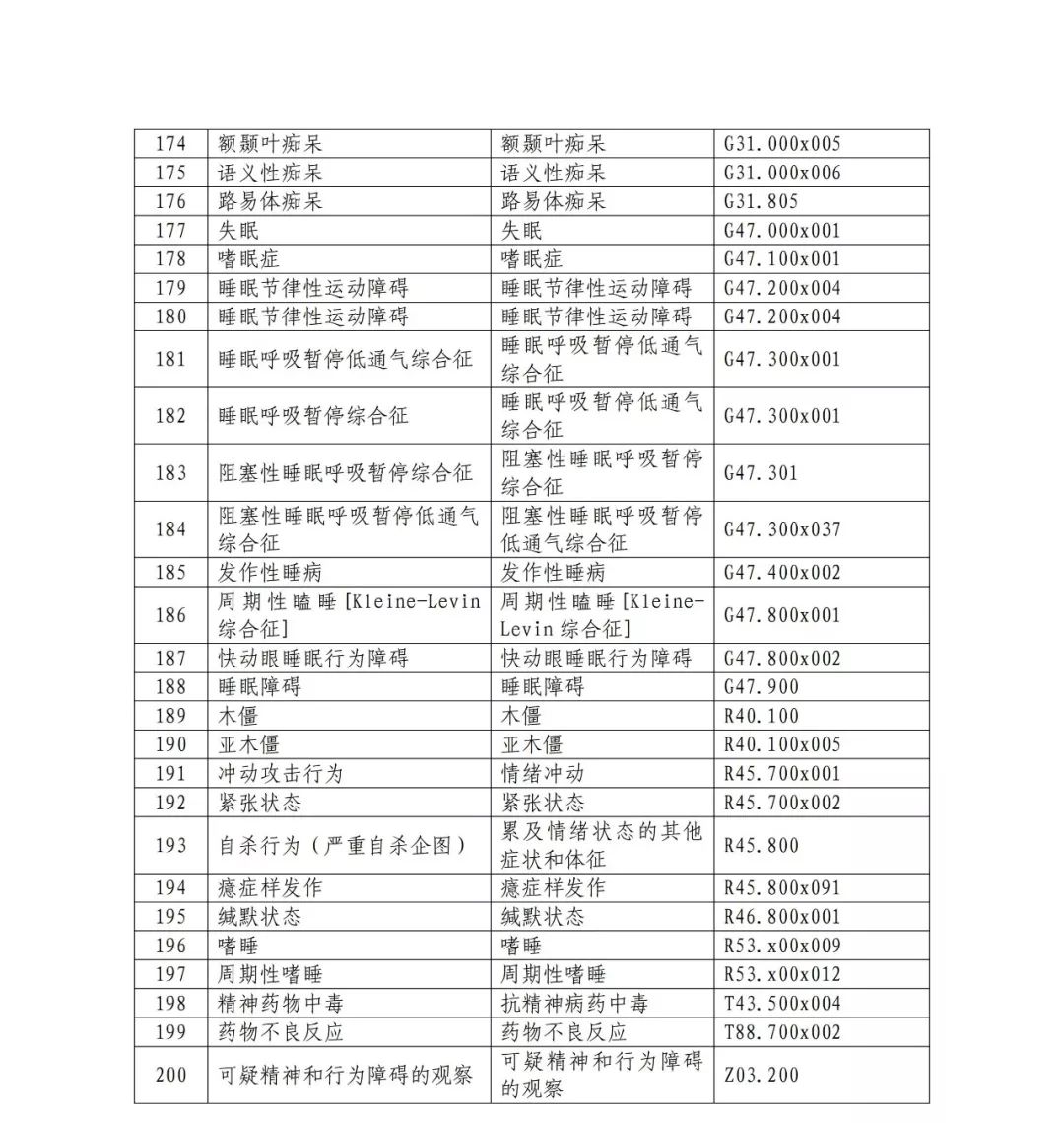 医疗机构设置标准最新概述