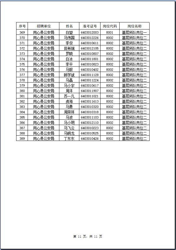 吴忠赶集网最新招聘动态及其影响