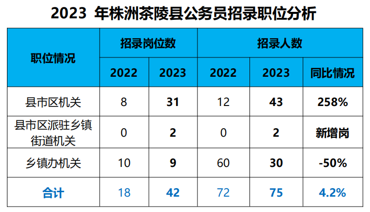 茶陵人才网最新招聘动态深度解析