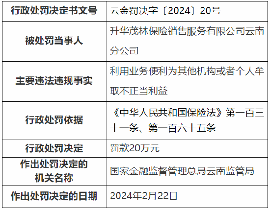 最新不正当利益的认定及其影响