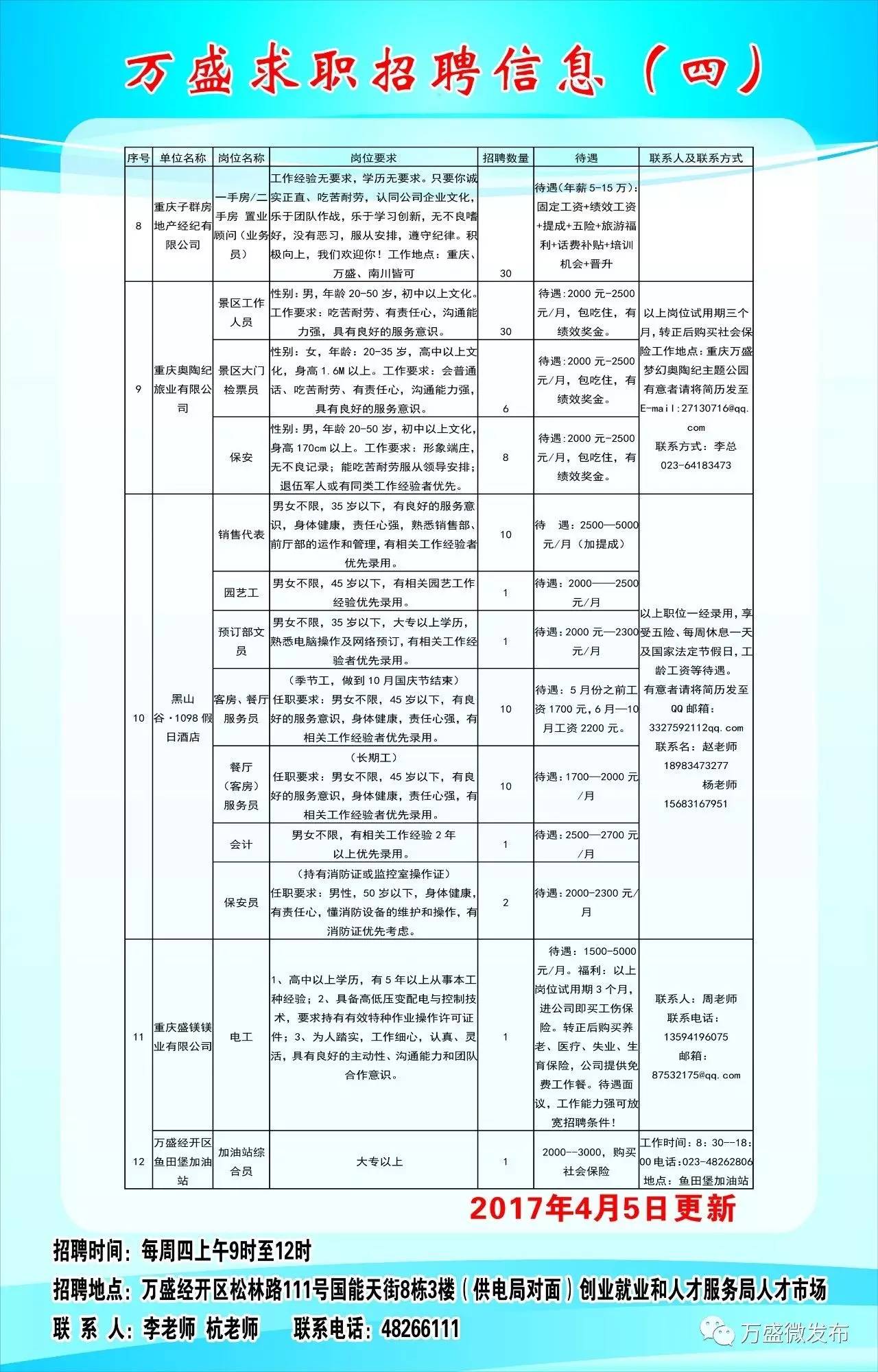 万州最新招聘兼职信息概览