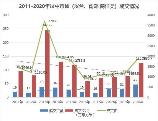 汉城华都房价最新消息，市场趋势与影响因素分析