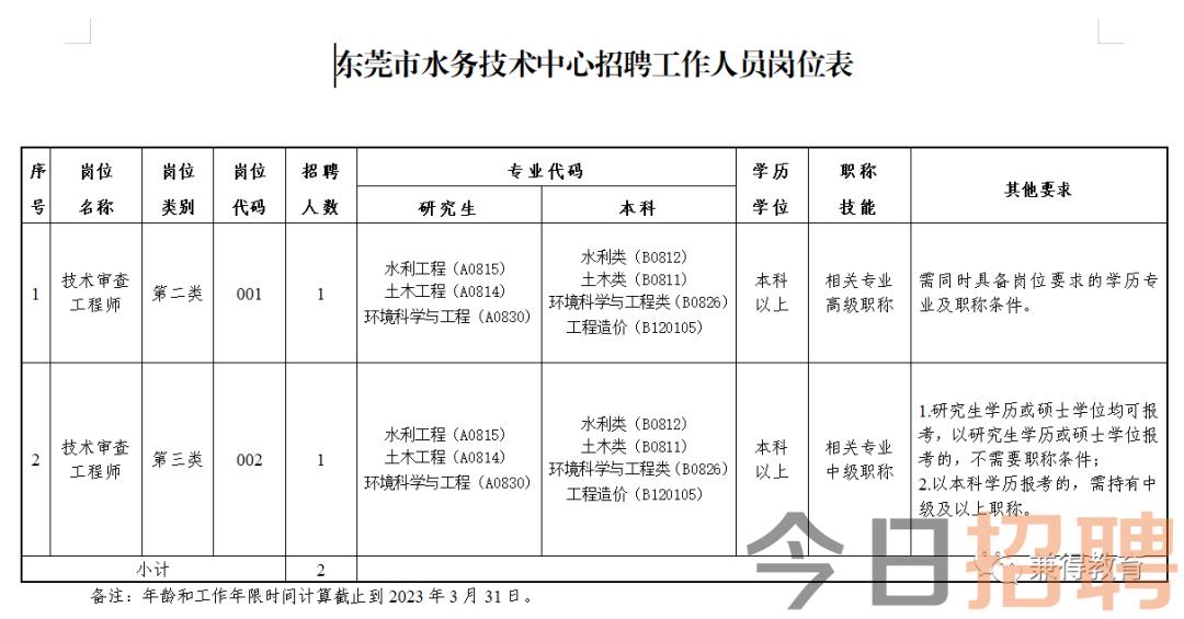 龙水在线最新招聘信息及其影响