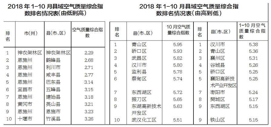 通州空气质量指数最新报告，现状、影响因素与改善措施